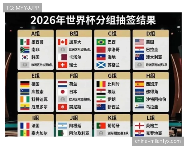 2026世界杯48支球队分成12组怎么分配每组几支球队