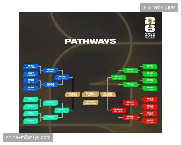 2026世界杯48队分12组每组4队的赛制规则怎么理解