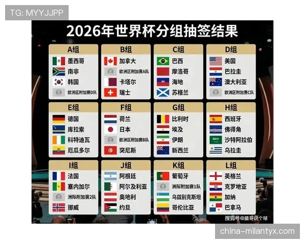 加拿大2026世界杯赛程预测及出线形势分析