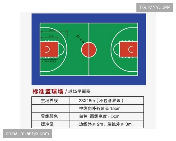 详细解析篮球限制区规则的具体定义以及现场违例判罚标准