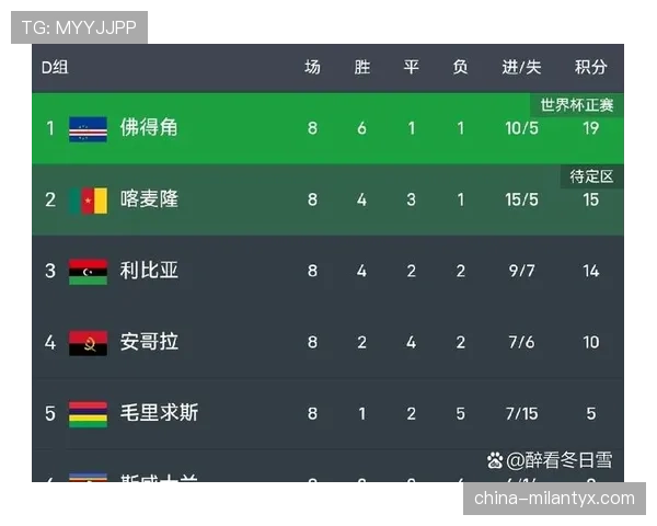 佛得角0-0沙特仍晋级：世界杯小组赛最新战报